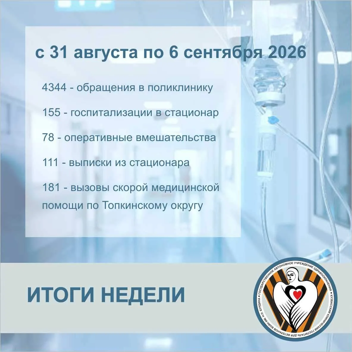 Медицинская помощь в Госпитале и Топкинском филиале за прошедшую неделю.