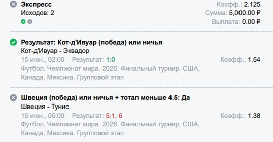 5-ый не заход к ряду ❗️ Причём 4 из них это пробитый тотал, нужно сделать выводы ⤵️
-5000 рублей