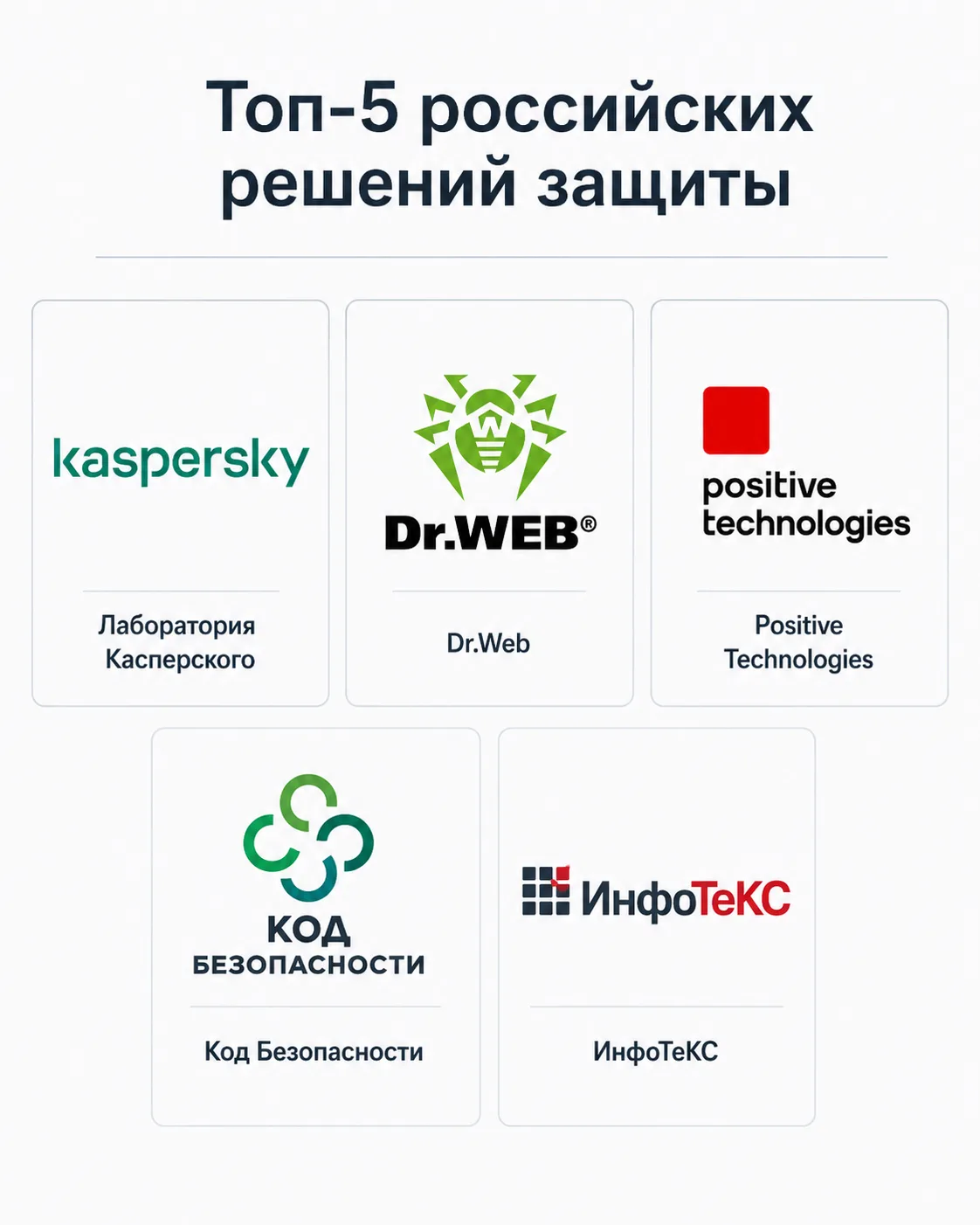Праздничное: в России, похоже, состоялось импортозамещение антивирусов.

По данным ЦСР, доля иностра