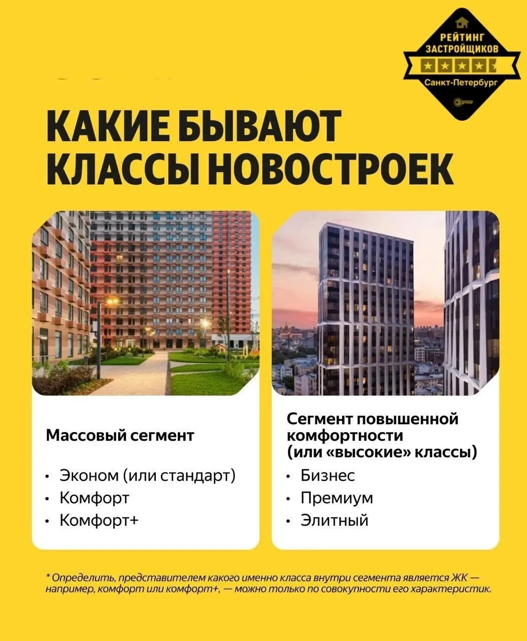 ✅Разбираемся какая разница от новостройки эконом-класса до комфорт+?