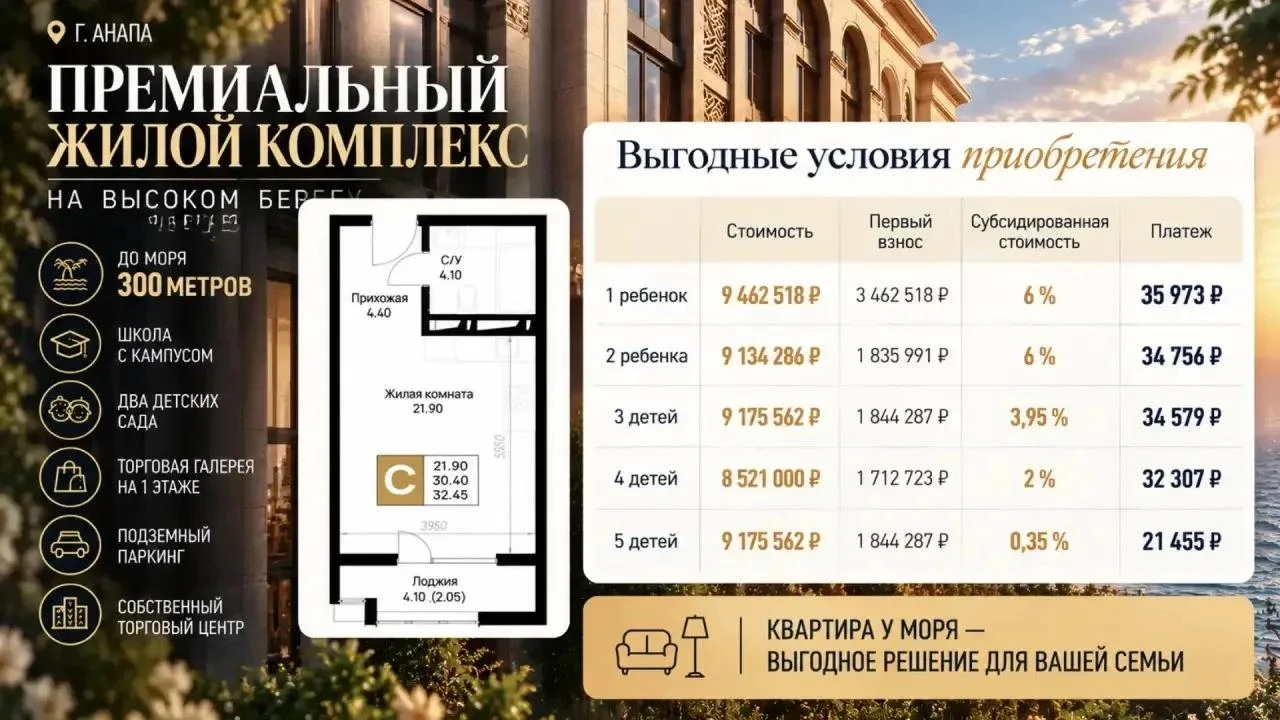🔥 ТОП-4 КВАРТИРЫ ПО СЕМЕЙНОЙ ИПОТЕКЕ В АНАПЕ