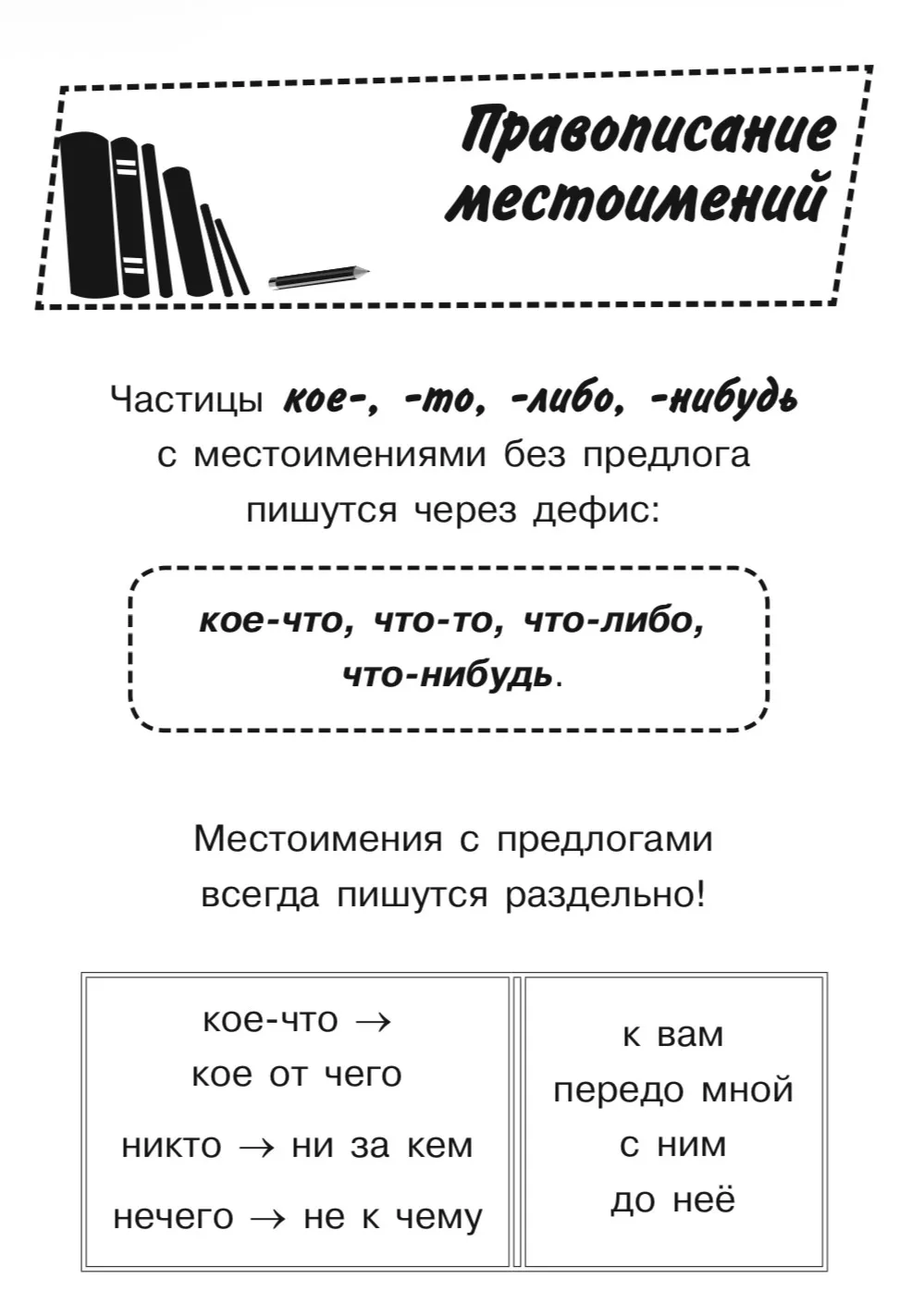 Правописание местоимений.

— — —
Было полезно для вас? ❤🔥👍