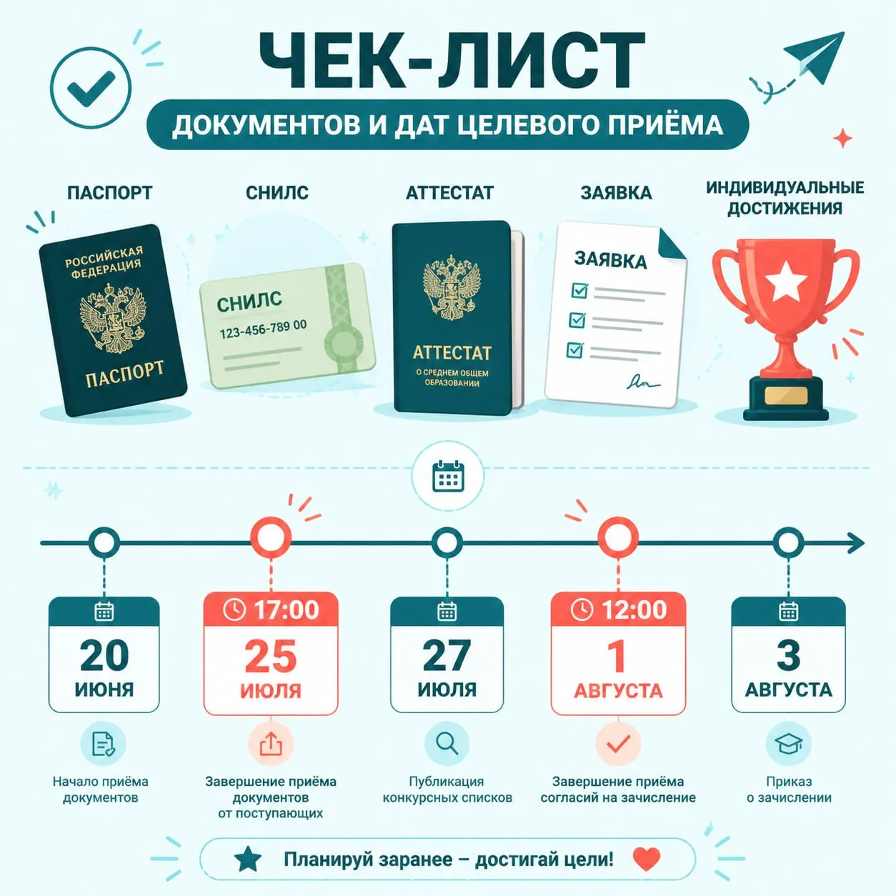 Чек-лист документов и дат целевого

Документы:
☑️ Паспорт
☑️ СНИЛС
☑️ Аттестат или диплом СПО
☑️ Зав