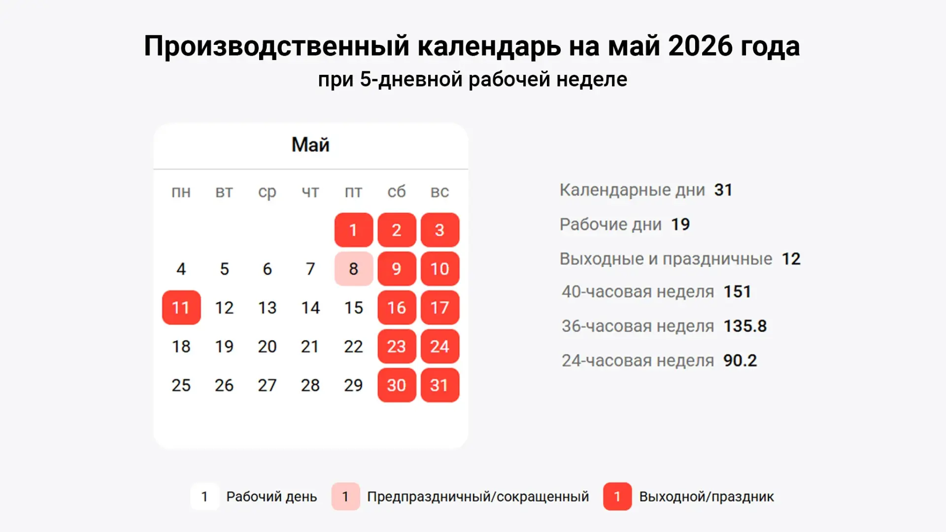 Как отдыхаем на майские?
