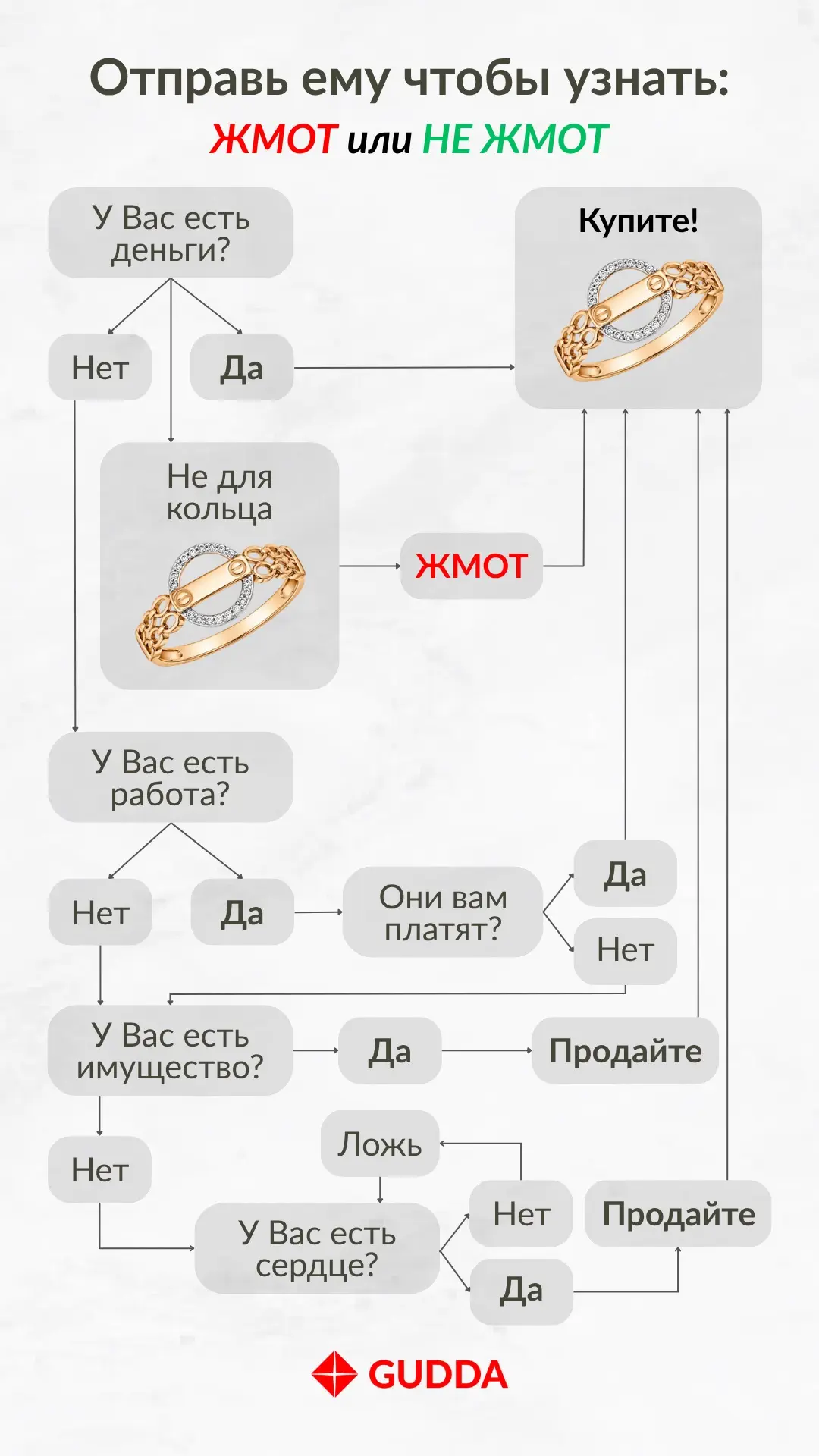 Сделали схему для ваших счастливых отношений ❤️

👉 Скорее проверяйте своих вторых половинок, и доба