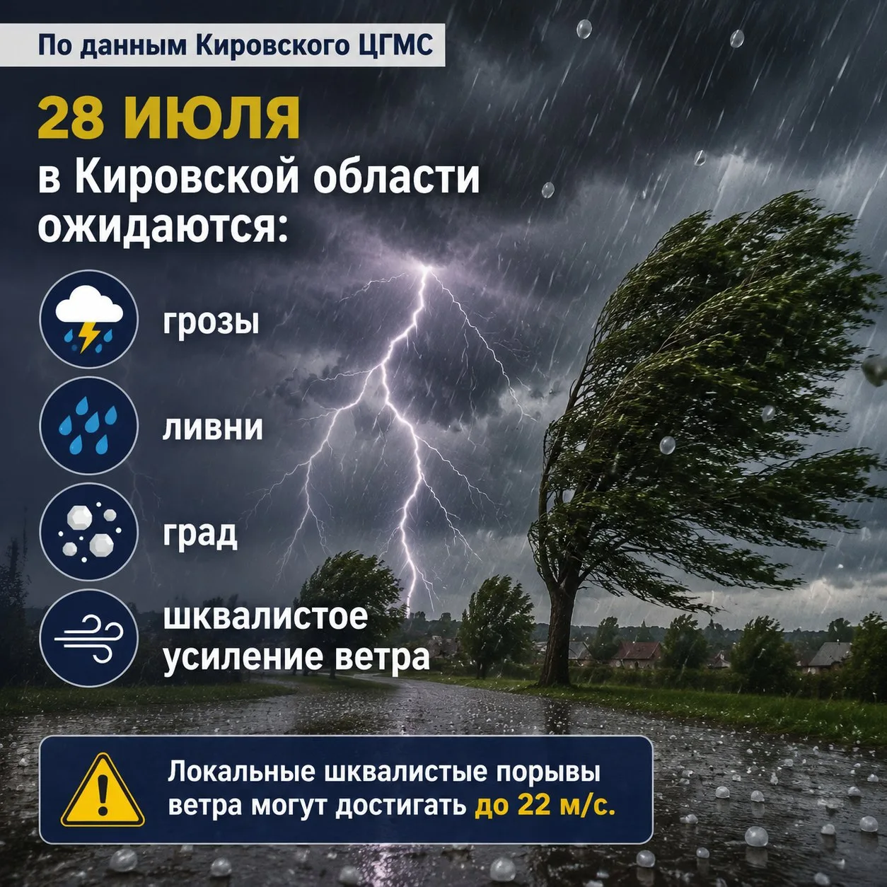 ⚠️ Внимание! 

Днем 28 июля на территории Кировской области местами ожидаются грозы, ливни, град и ш