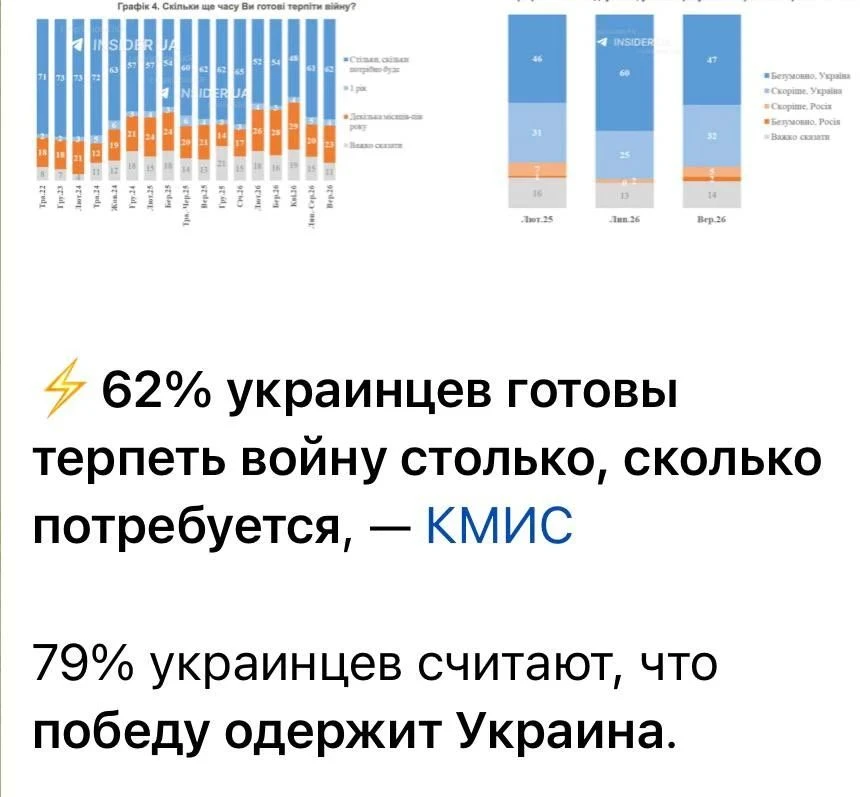 Ну да, а остальные проживают на территории Украины. Только вот их спросить забыли 😏