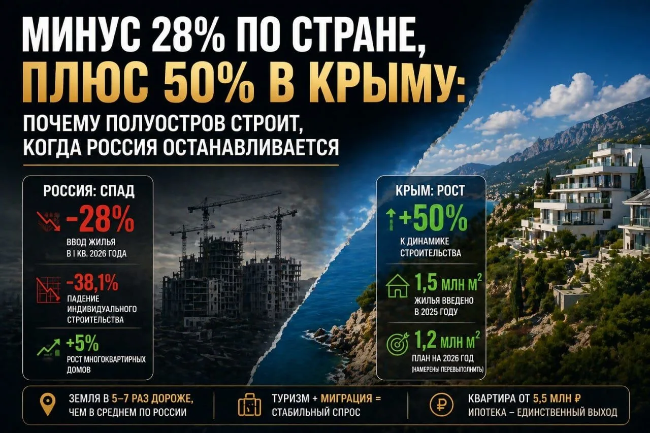 ❗️Россия тормозит стройку. Крым — разгоняется. Почему?