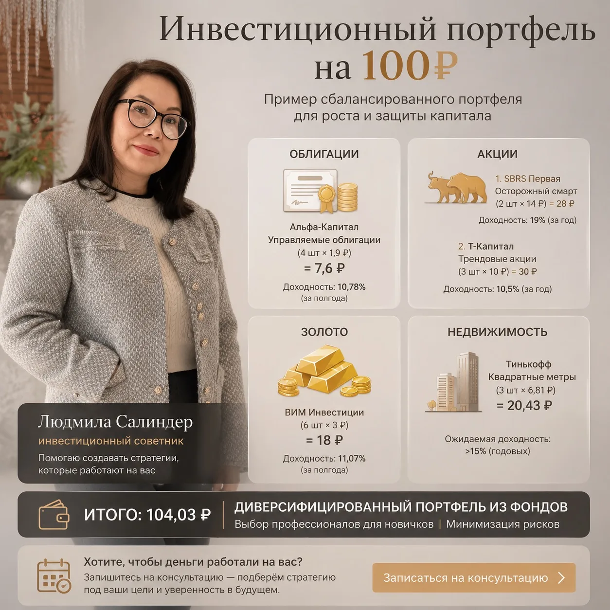 📊 Инвестиционный портфель на 100₽ — бывает и так