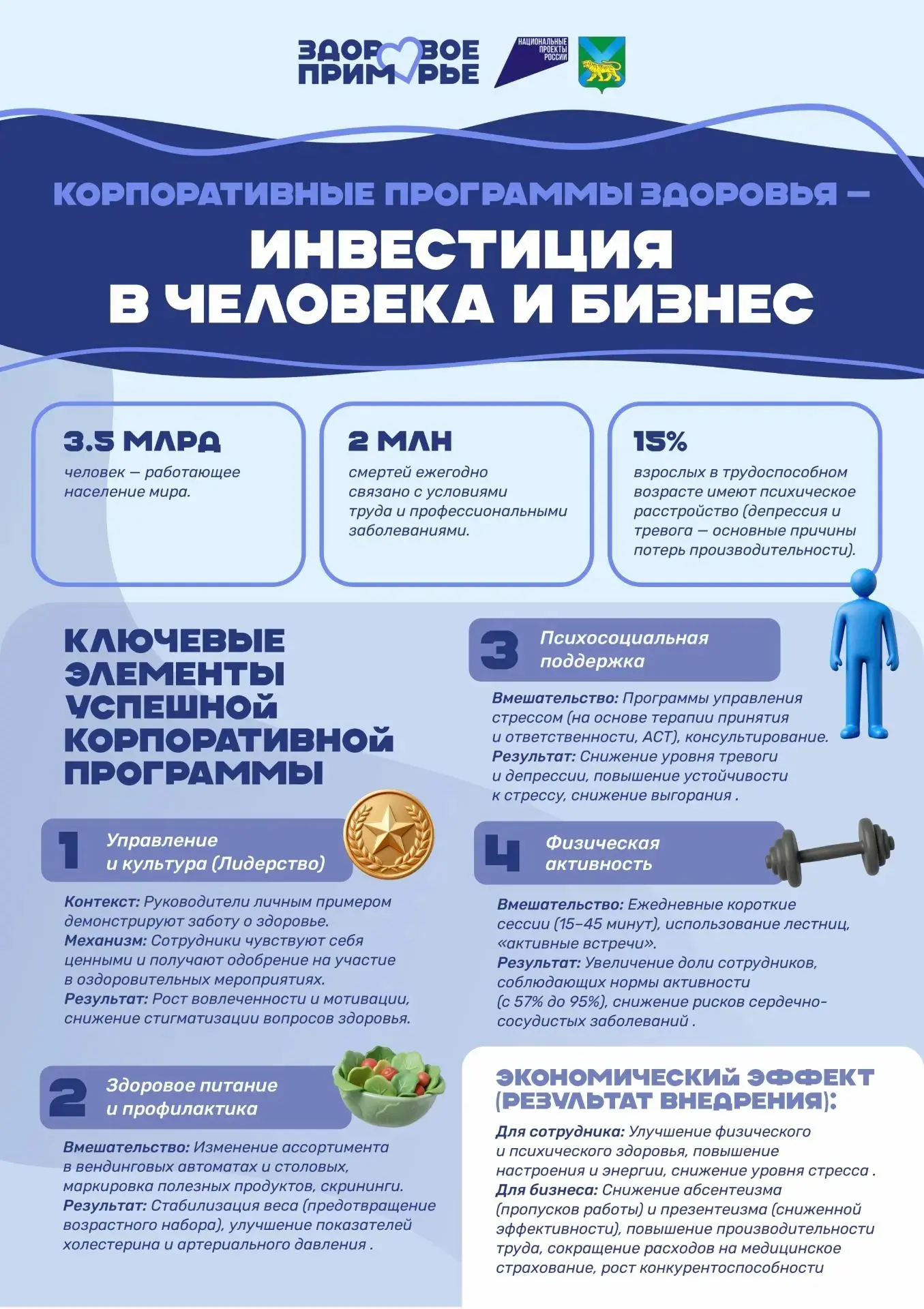📢 С 27 апреля в Приморье стартовала Неделя популяризации здоровья на рабочих местах. Она приурочена 