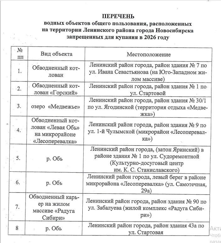 Уважаемые подписчики!!! Обращаем ваше внимание на водоемы по Ленинскому району, в котор...