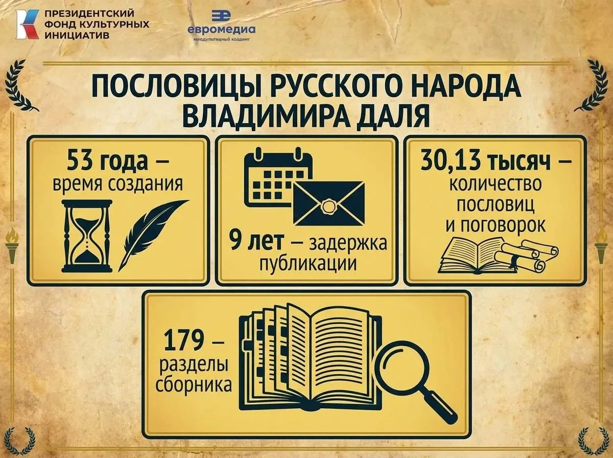 Владимир Даль собрал и издал первый в России сборник пословиц и поговорок русского наро...