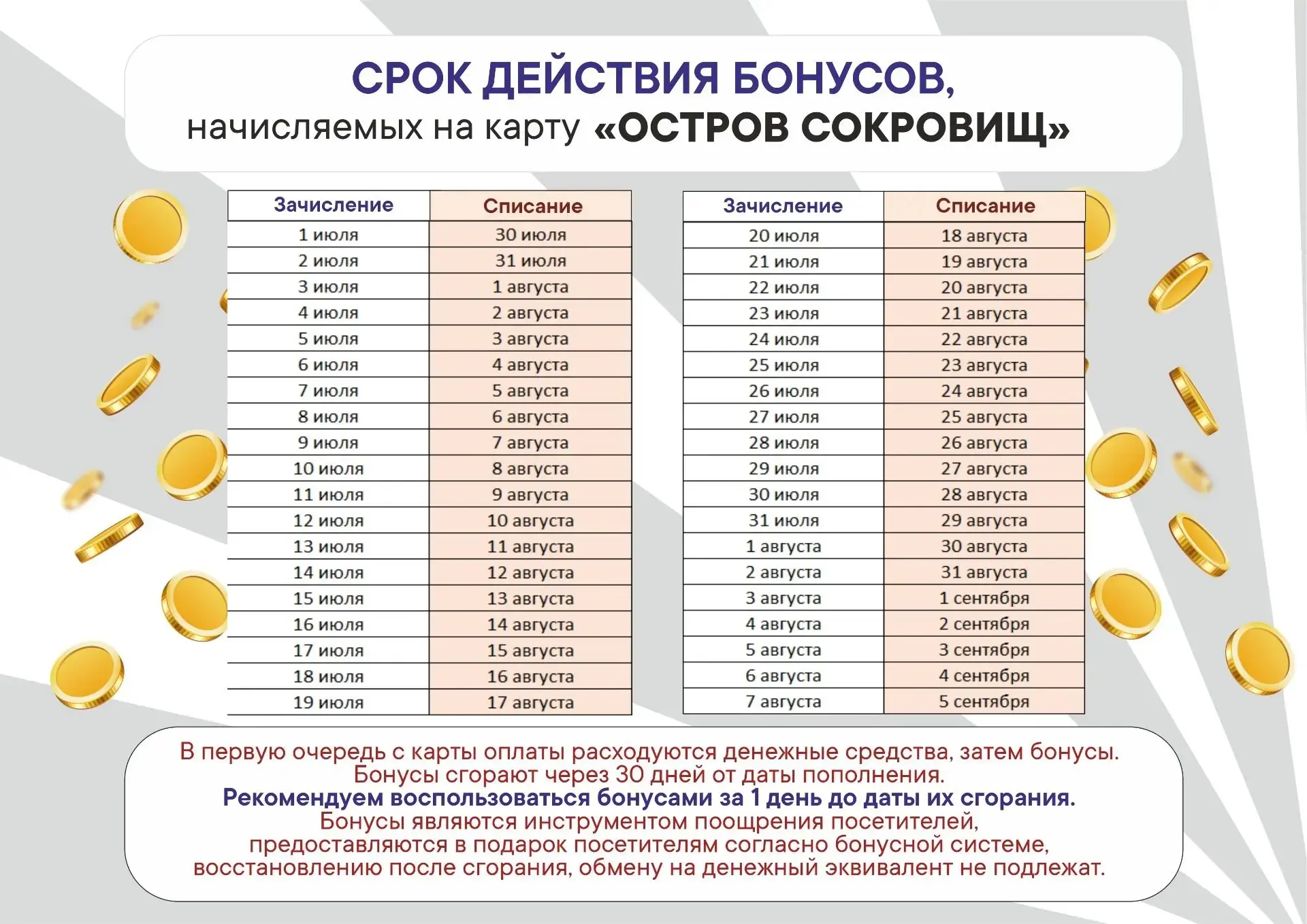 Бонусы сгорают через 30 дней — успейте использовать их вовремя! 🎡