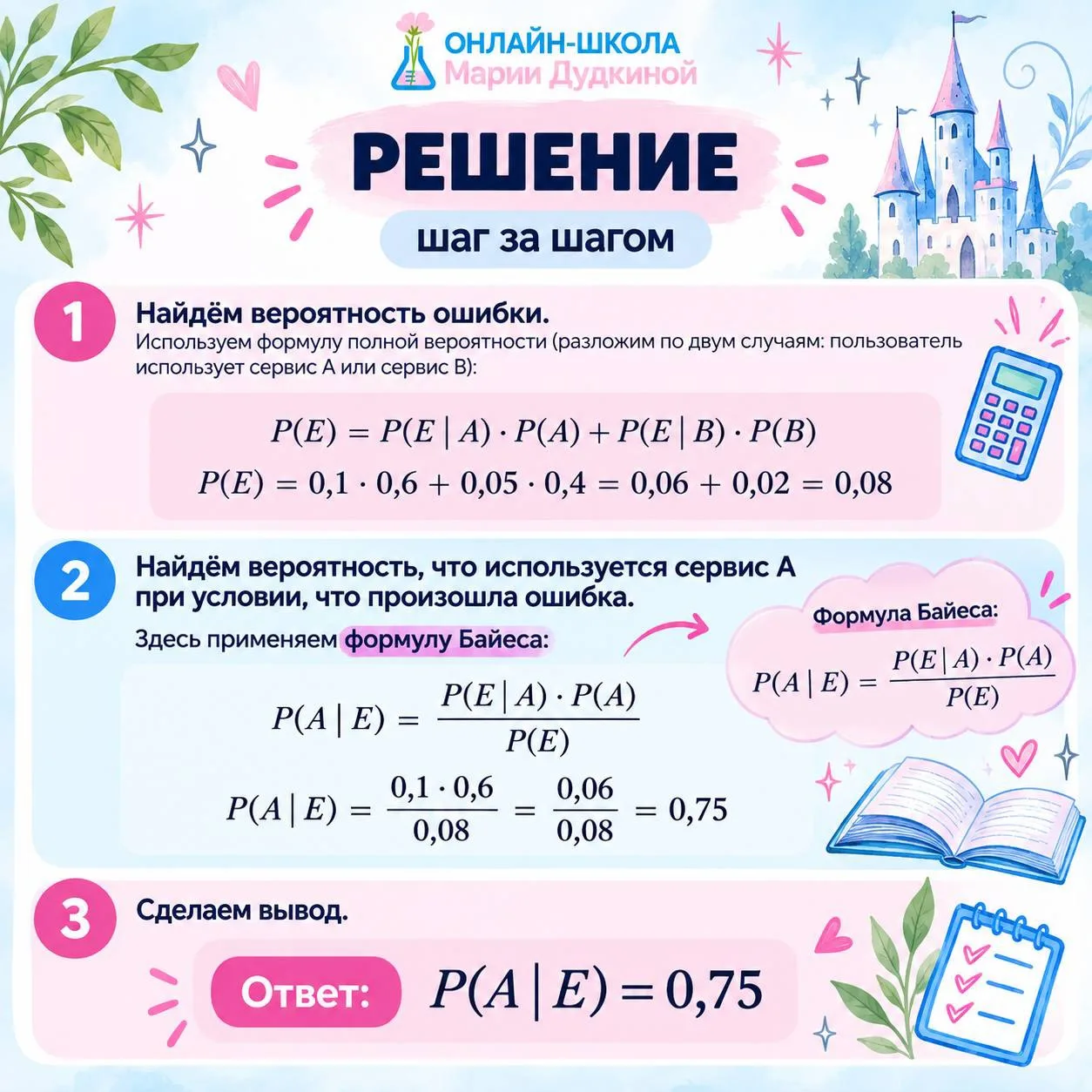 Условная вероятность проще, чем кажется.