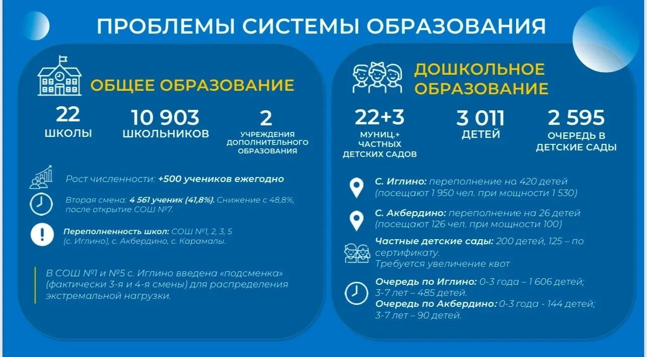 🌱 «Иглинский район – место, где хочется жить»: глава администрации – о росте, проблемах и планах
Гл