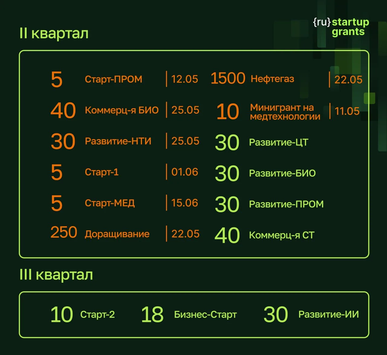 📲📲 Грантодайджест! Во 2-3 квартале будут самые интересные конкурсы этого года: крупные гранты на п