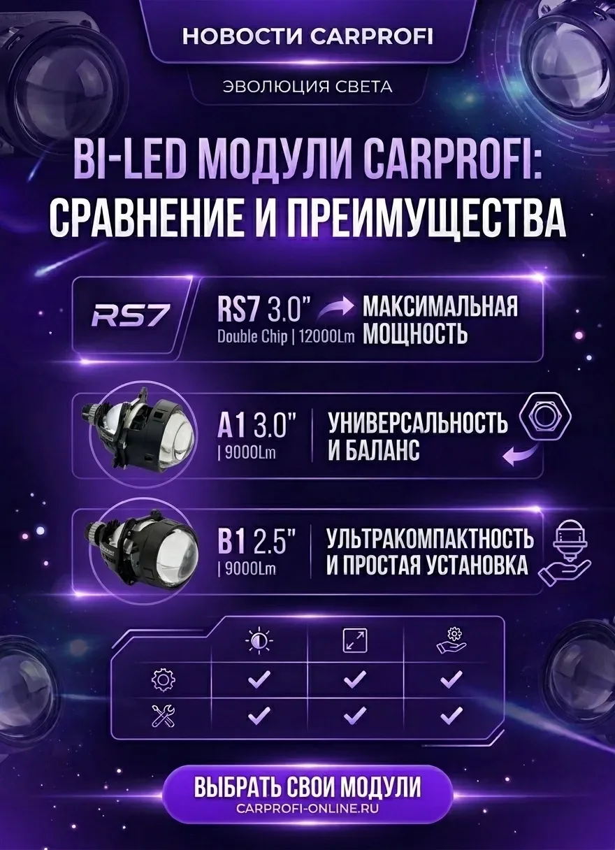 🔥 СВЕТ, КОТОРЫЙ МЕНЯЕТ ВСЁ! Обзор топовых Bi-LED модулей CarProfi