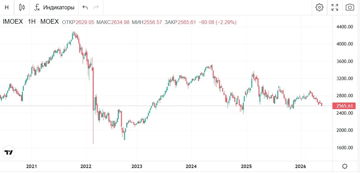 ​Новый состав индексов Московской биржи с 19 июня 2026 г. Что изменится?