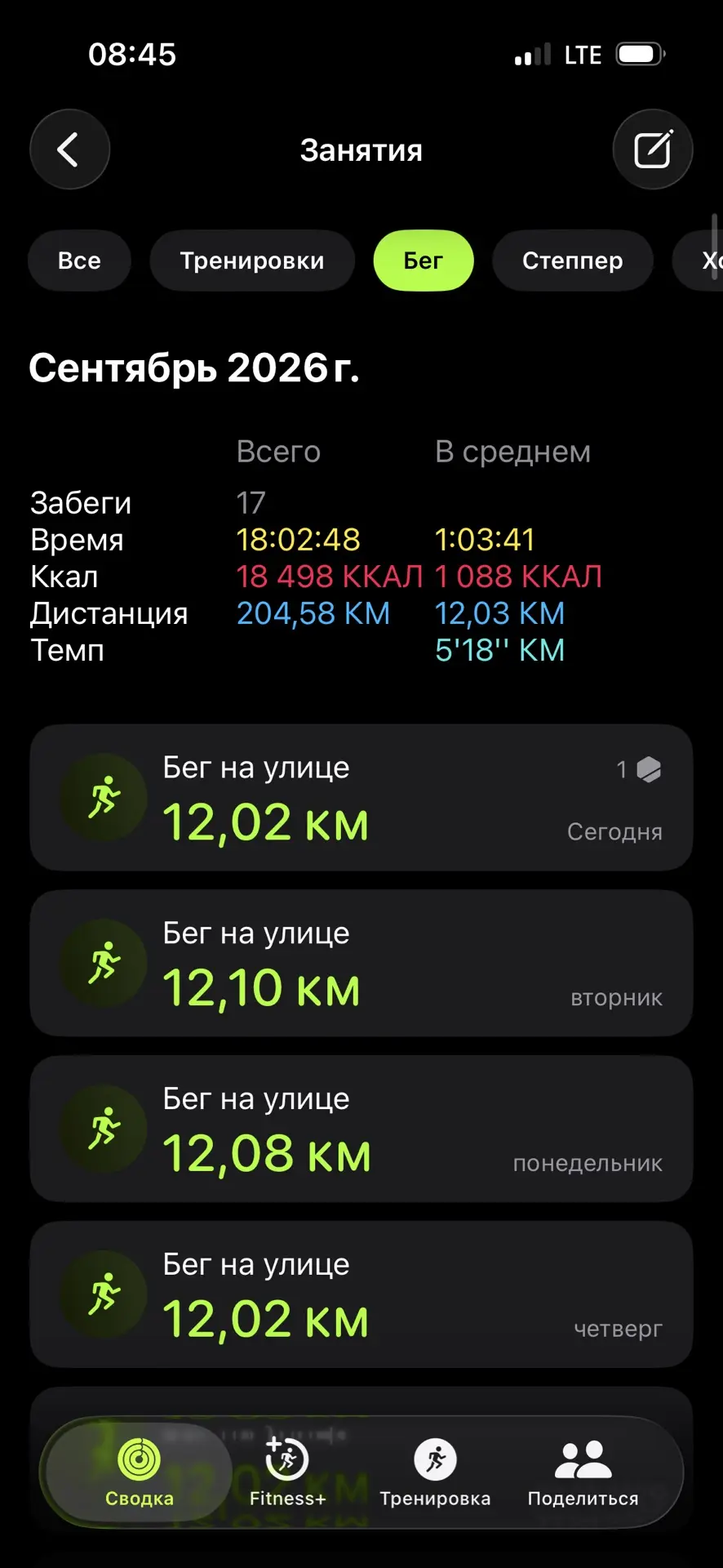 Доброе утро. Итог месяца 204 км🏃🏃‍♂️🏃