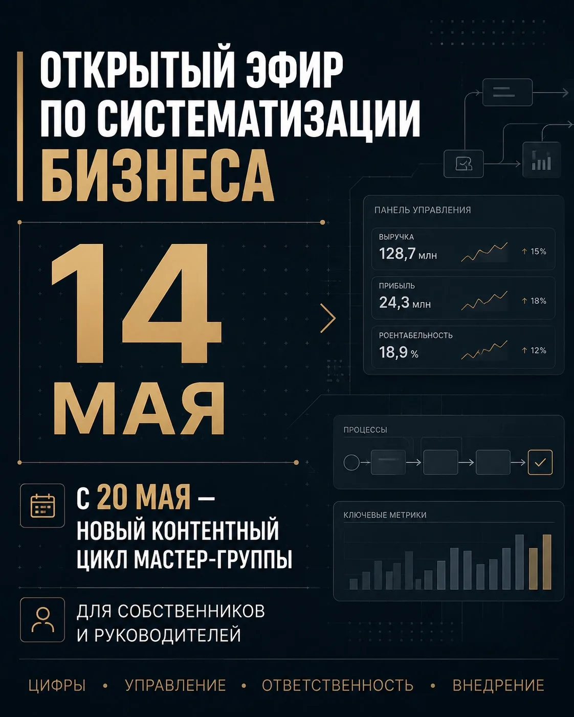 Вы знаете, что у меня есть групповой формат — Мастер-группа.

Это формат для тех, кому мало просто п