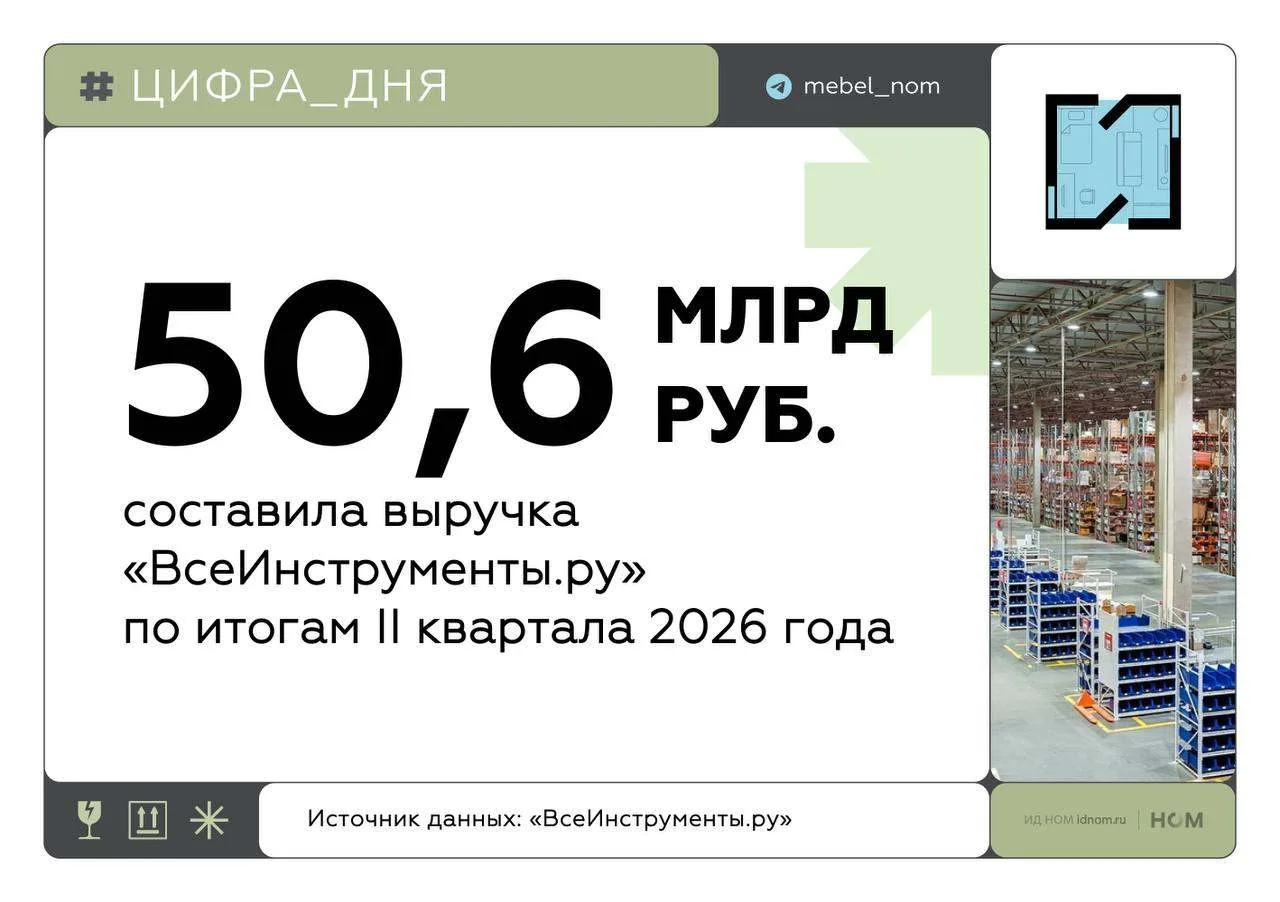 Второй квартал оказался для «ВсеИнструменты.ру» не таким фееричным, как первый

Замедление темпов ро