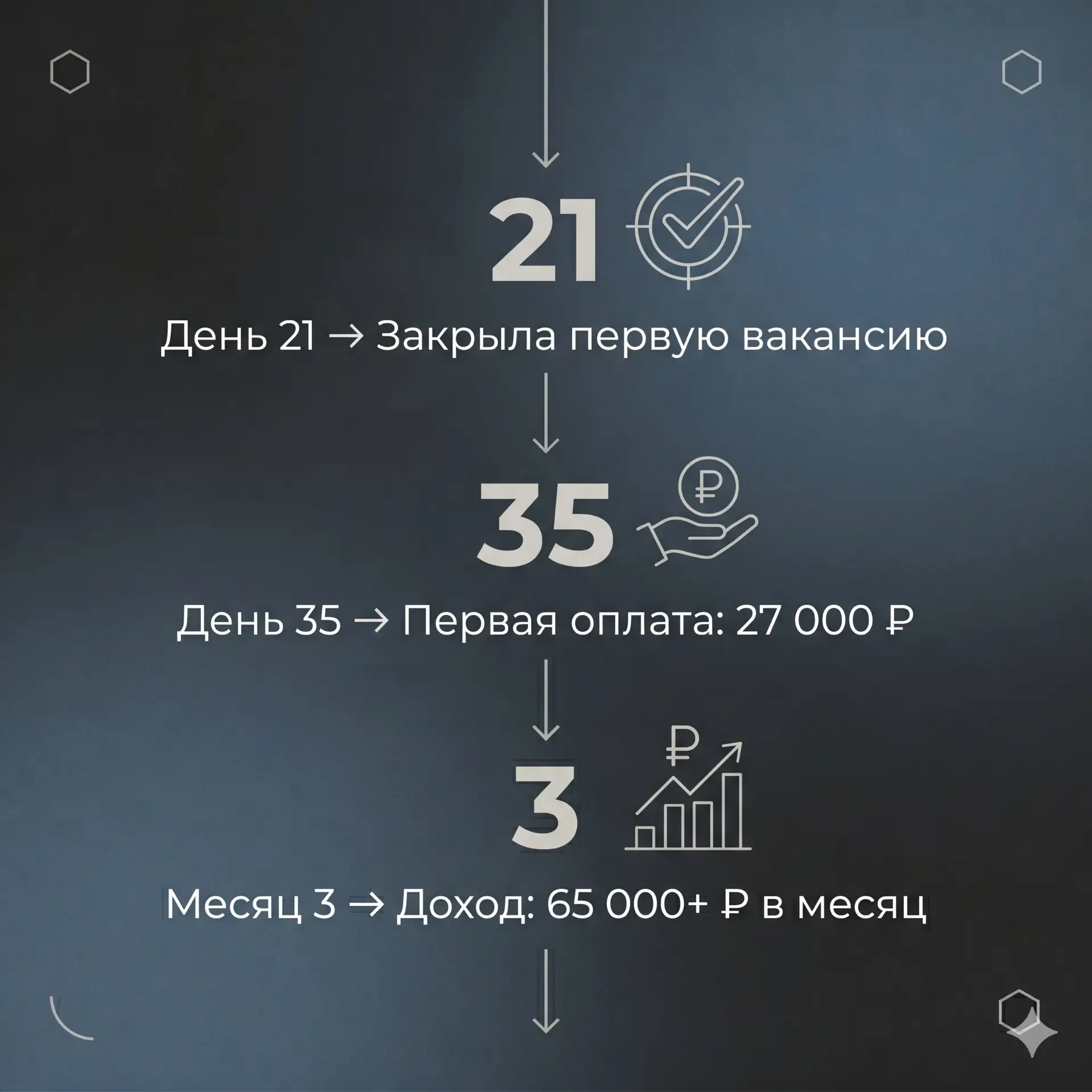 Сколько времени реально нужно, чтобы заработать первые деньги на рекрутинге?