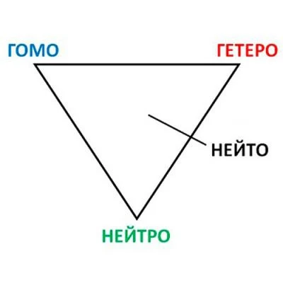4 фундаментельные силы: краткая характеристика

Видим, что вам было интересно и вы хотите углубится 
