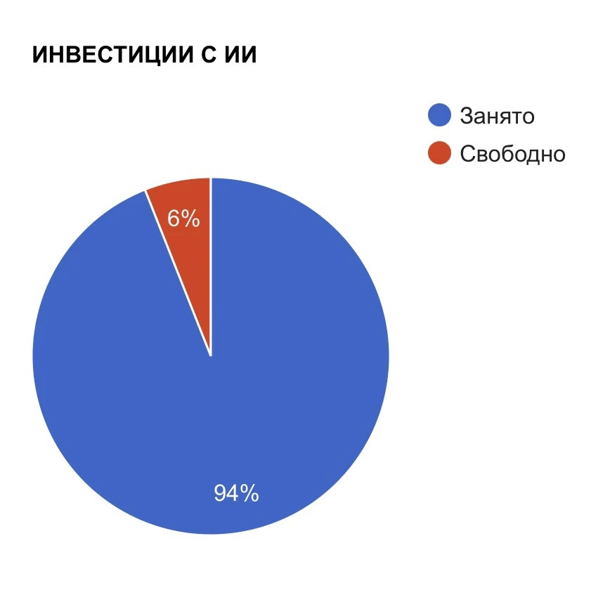 ЗАВТРА НАЧИНАЕМ ОБУЧЕНИЕ 
https://investaideaf.lpxl.ru/plane