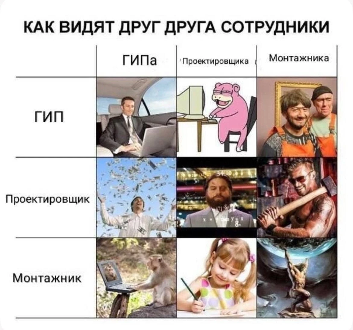ГИП, проектировщик, монтажник: кто кого видит и в каком свете?