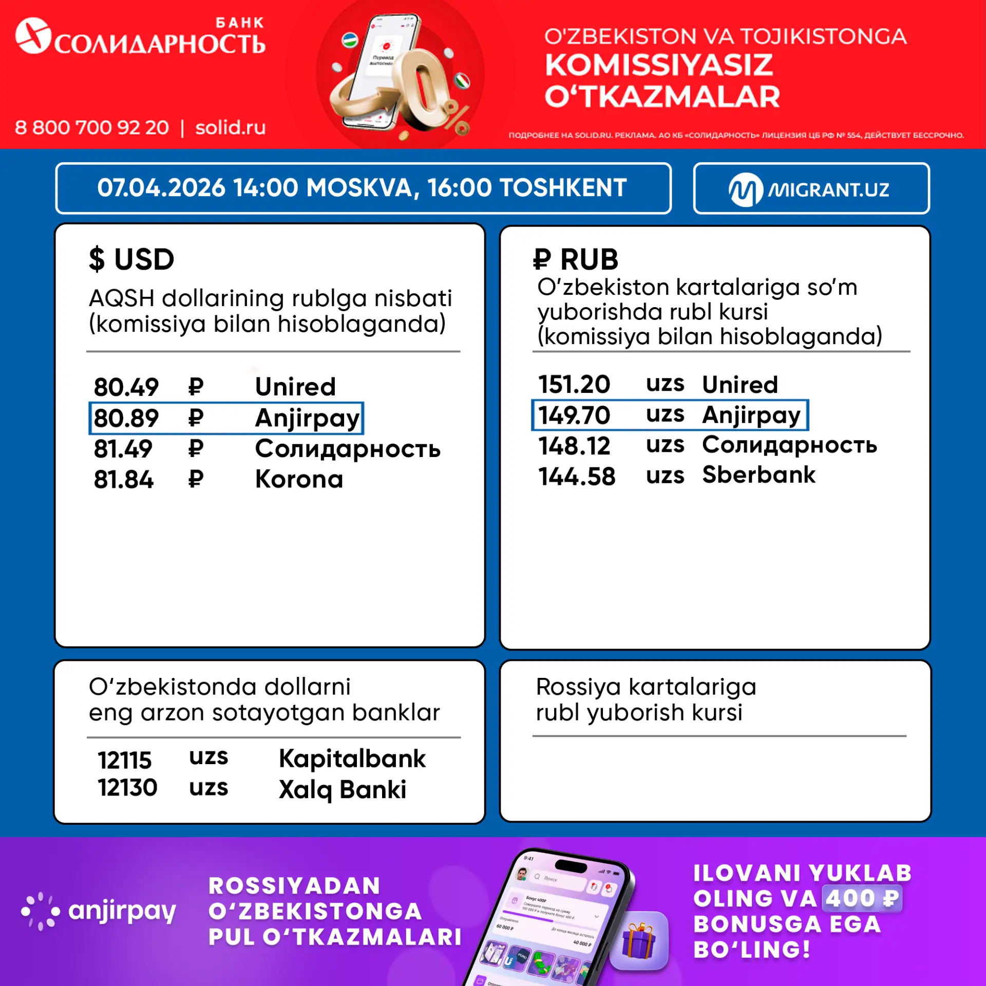 💵  Pul o‘tkazish tizimlaridagi valyuta kurslari 07.04.2026  Toshkent 16:00 Moskva 14:00  💸 AQSH DOLL