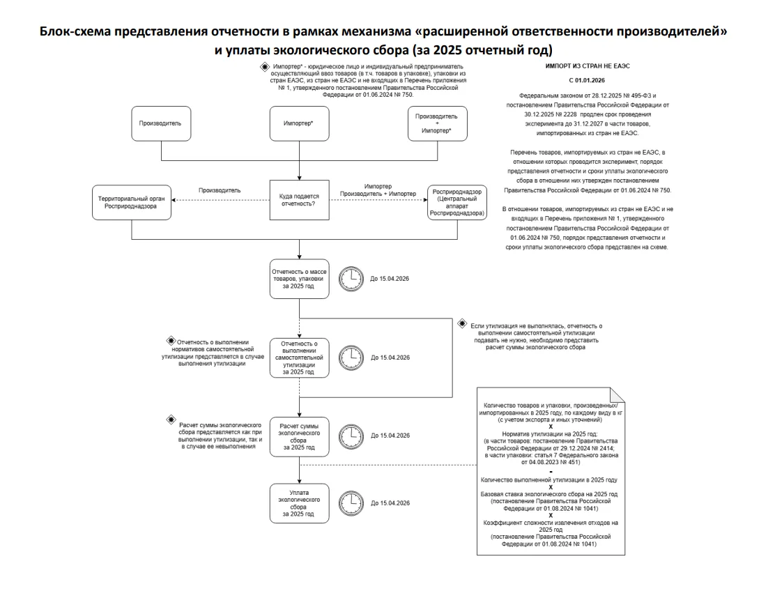 📄Министерством природных ресурсов и экологии Российской Федерации и Федеральной службо...