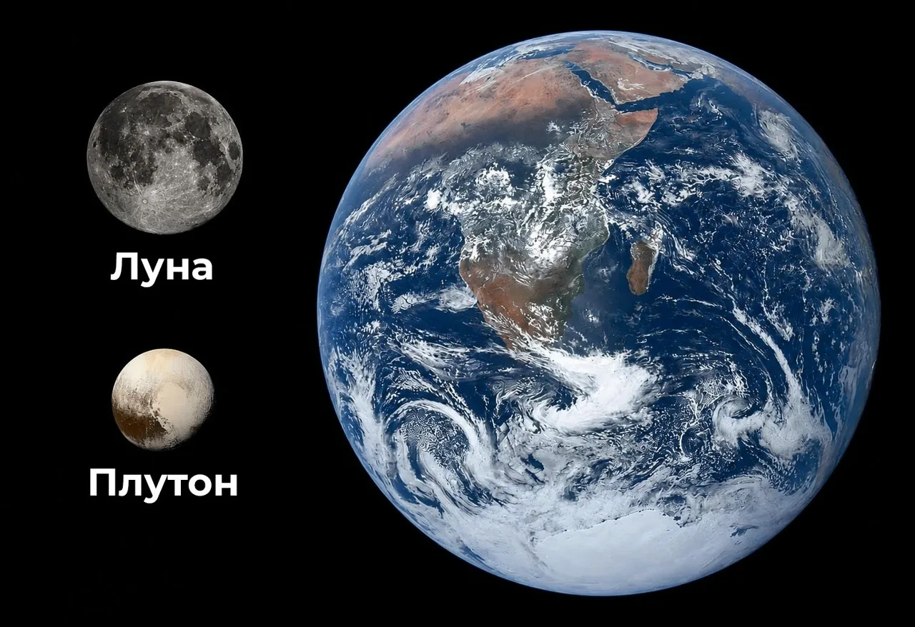 Рядом с Землёй Плутон выглядит почти игрушечным. Его диаметр — всего 2377 км, он меньше...
