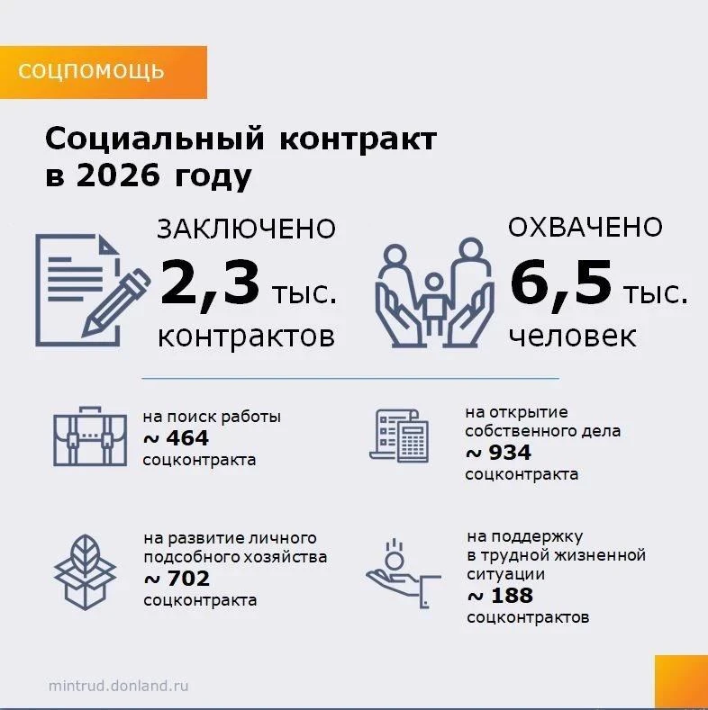 Для рассмотрения вопроса об оказании государственной социальной помощи на основании соц...
