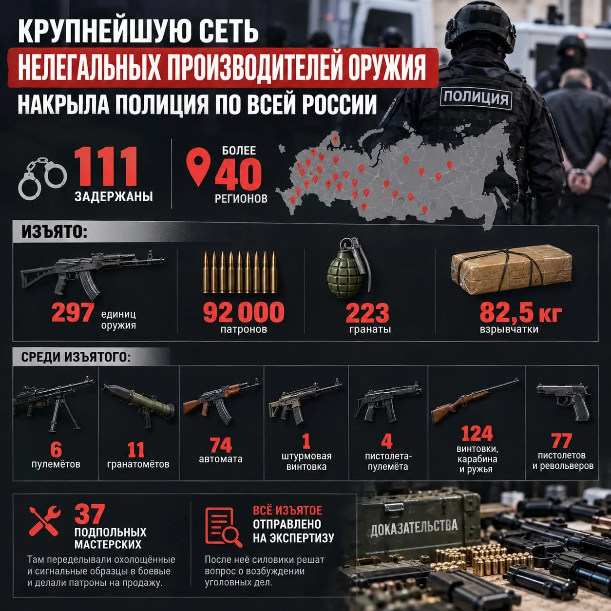 ❗️Крупнейшую сеть нелегальных производителей оружия накрыла полиция по всей России