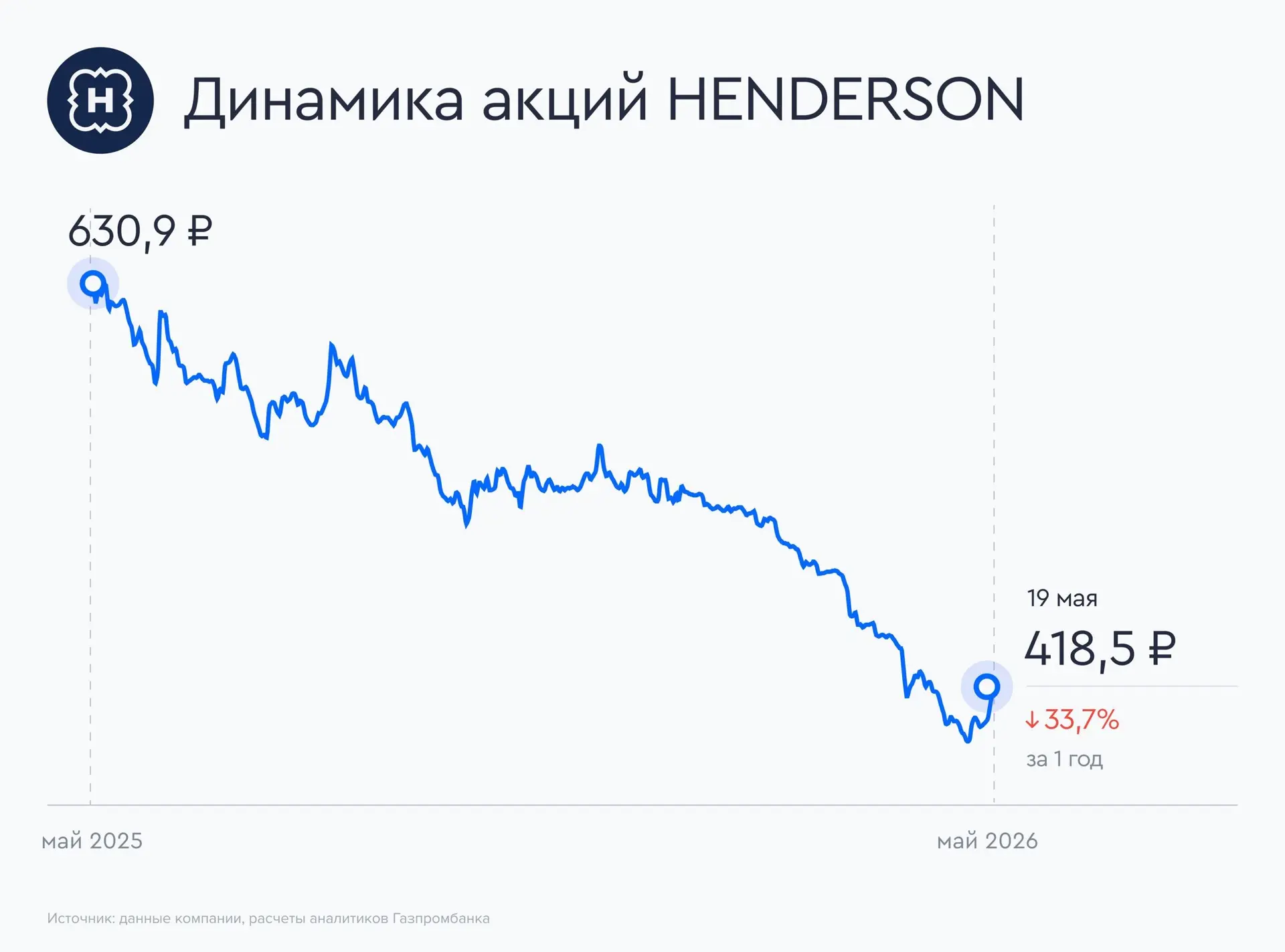 👔 HENDERSON: в апреле сформировался отложенный спрос  Дом мужской моды HENDERSON представил предвари