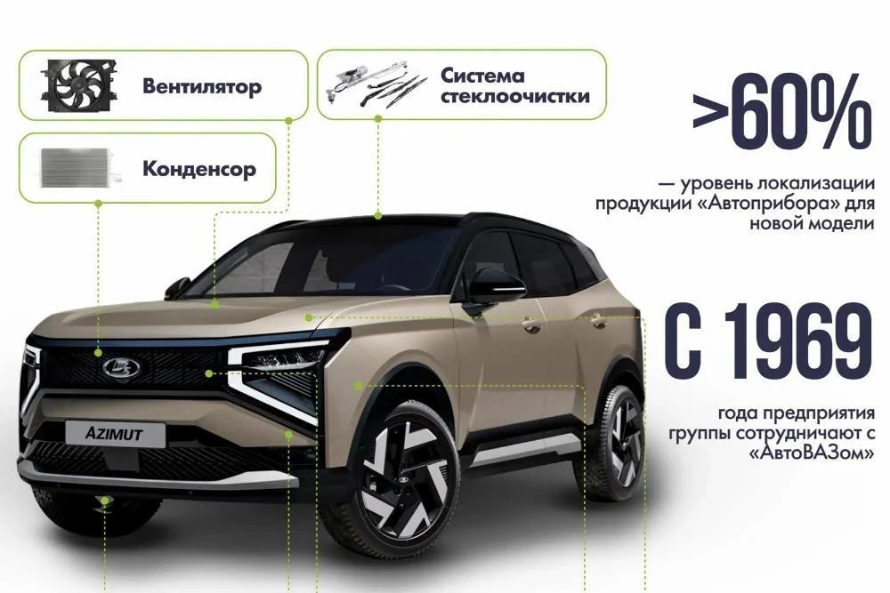 Во Владимирской области делают комплектующие для новой Lada Azimut