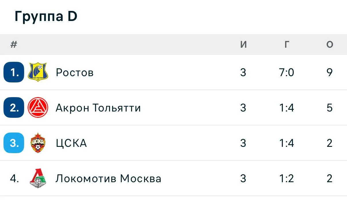 Как красиво в группе D после вчерашних матчей.