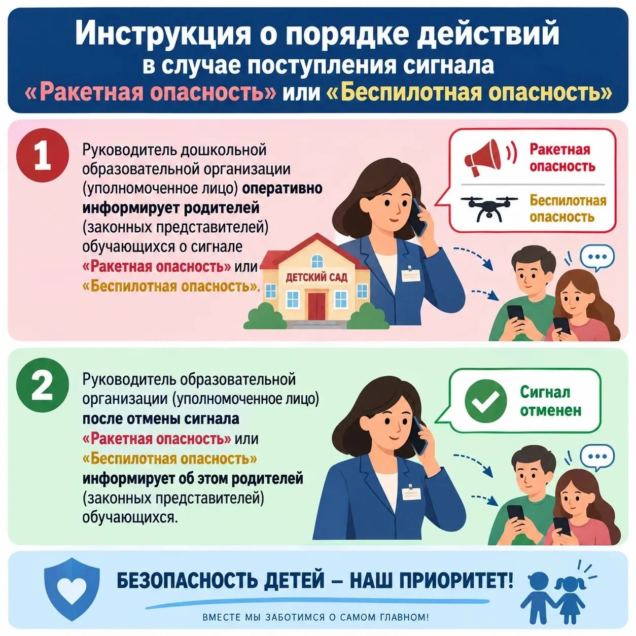 ❗️Просьба еще раз обратить внимание на алгоритмы реагирования на сигналы тревоги.