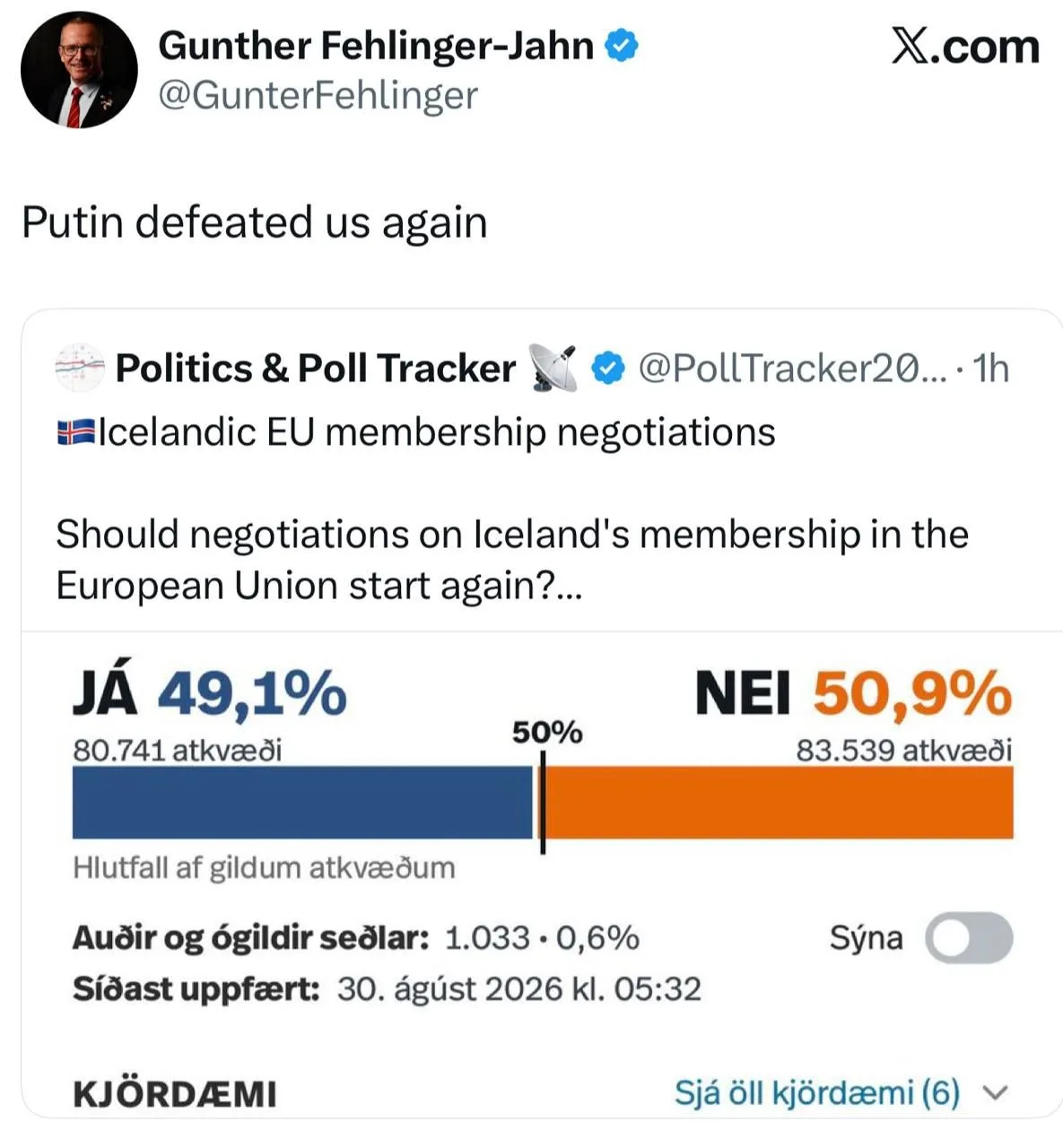 ⚡️ В Исландии 50,9% населения проголосовало против вступления в ЕС, а 49,1% за