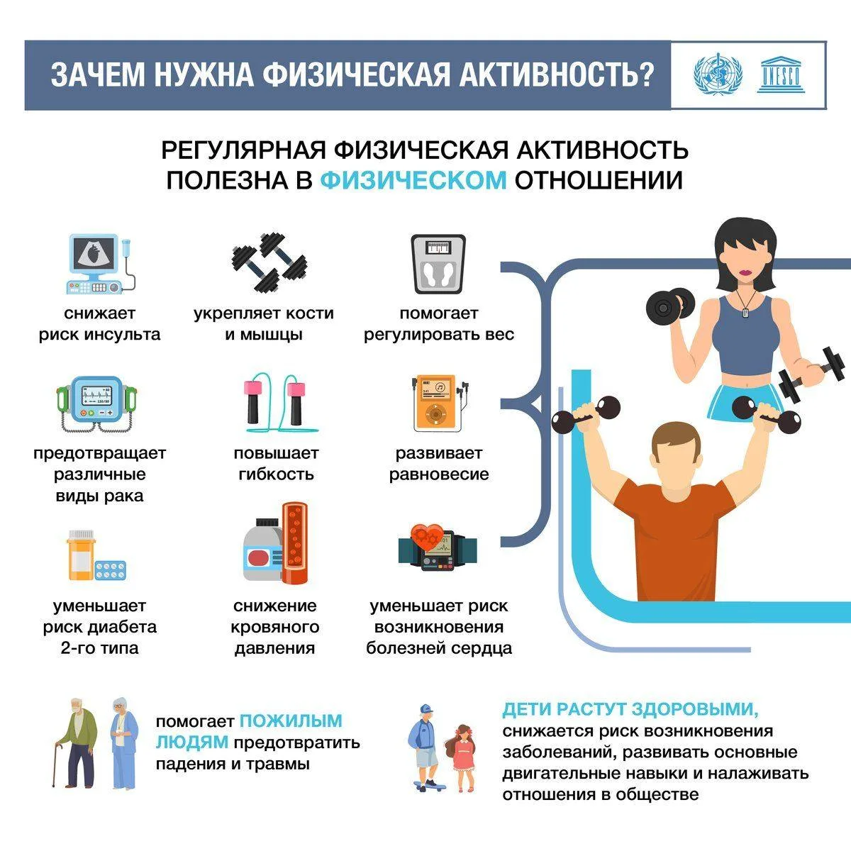 Физическая активность и дети. Во всех  общеобразовательных и спортивных  школах разраба...