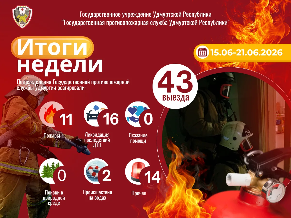 ИТОГИ НЕДЕЛИ С 15 ПО 21 ИЮНЯ 2026 ГОДА

Статистика выездов пожарно-спасательных подразделений Госуда