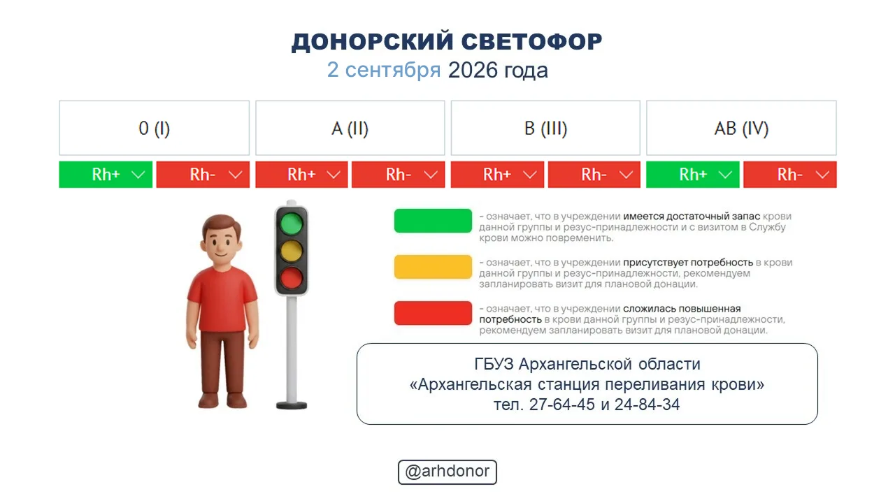 ☀️ Донорский светофор по состоянию на 2 сентября 2026 года.