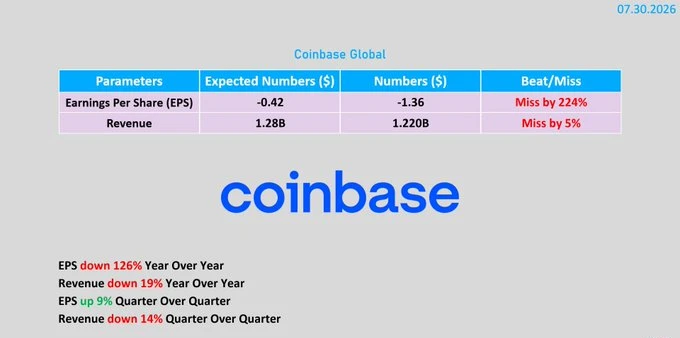✴️🇺🇸#COIN #отчетность