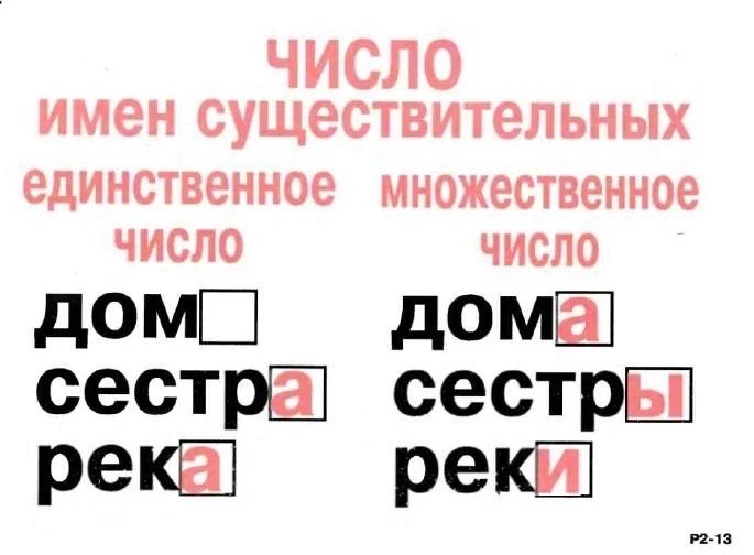 Таблицы по русскому языку  — — — Было полезно для вас? ❤🔥👍
