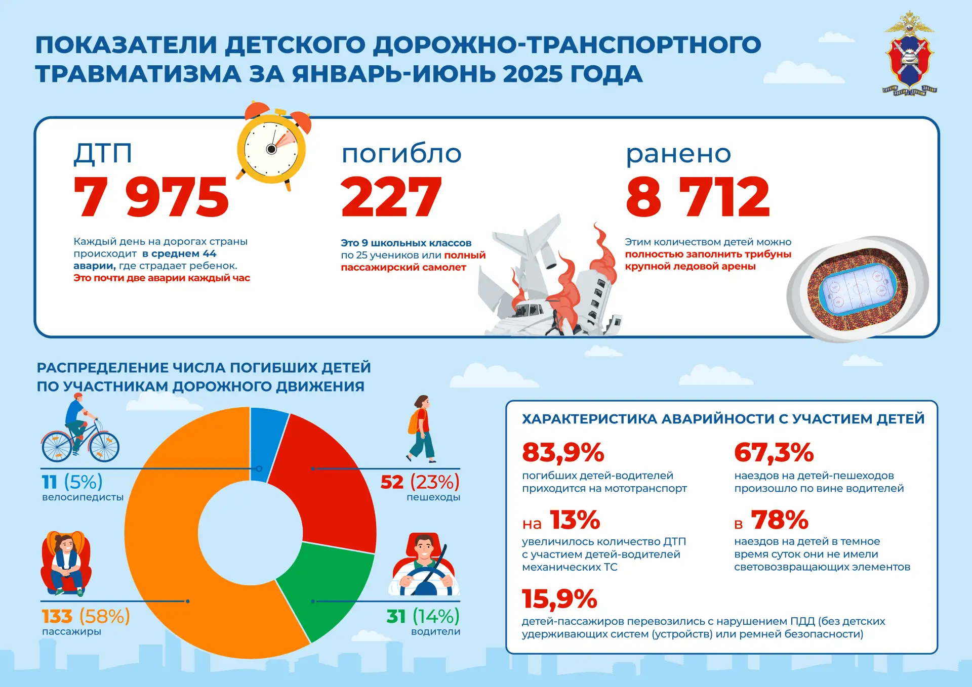 За цифрами — детские жизни