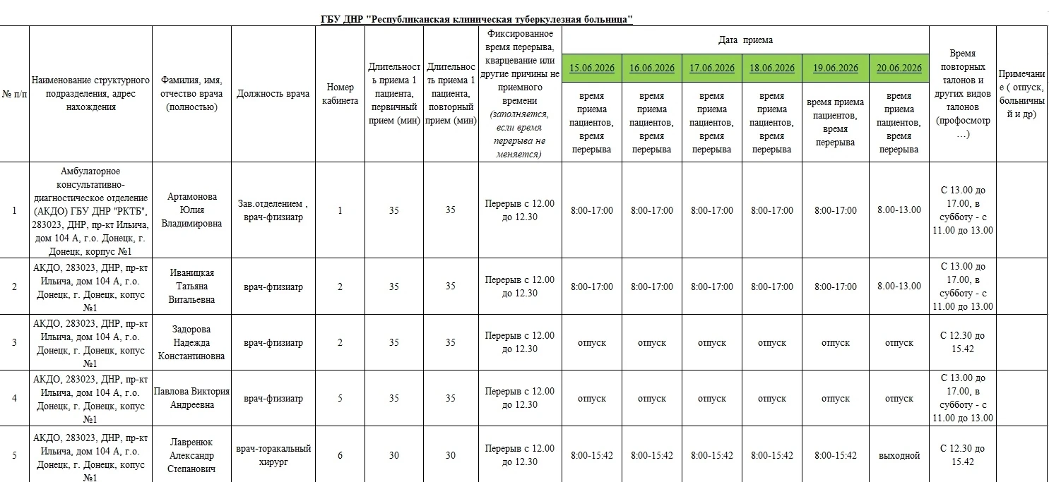 График работы амбулаторного (консультативно-диагностического) отделения ГБУ ДНР "РКТБ" г. Донецка и 