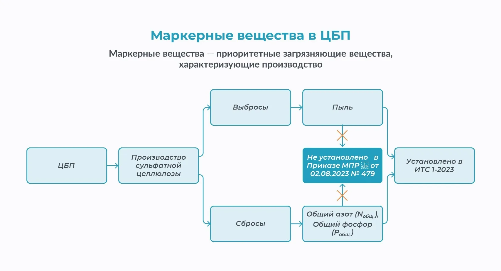 🌱 На научной конференции в Архангельске обсудили пути повышения ресурсоэффективности предприятий це
