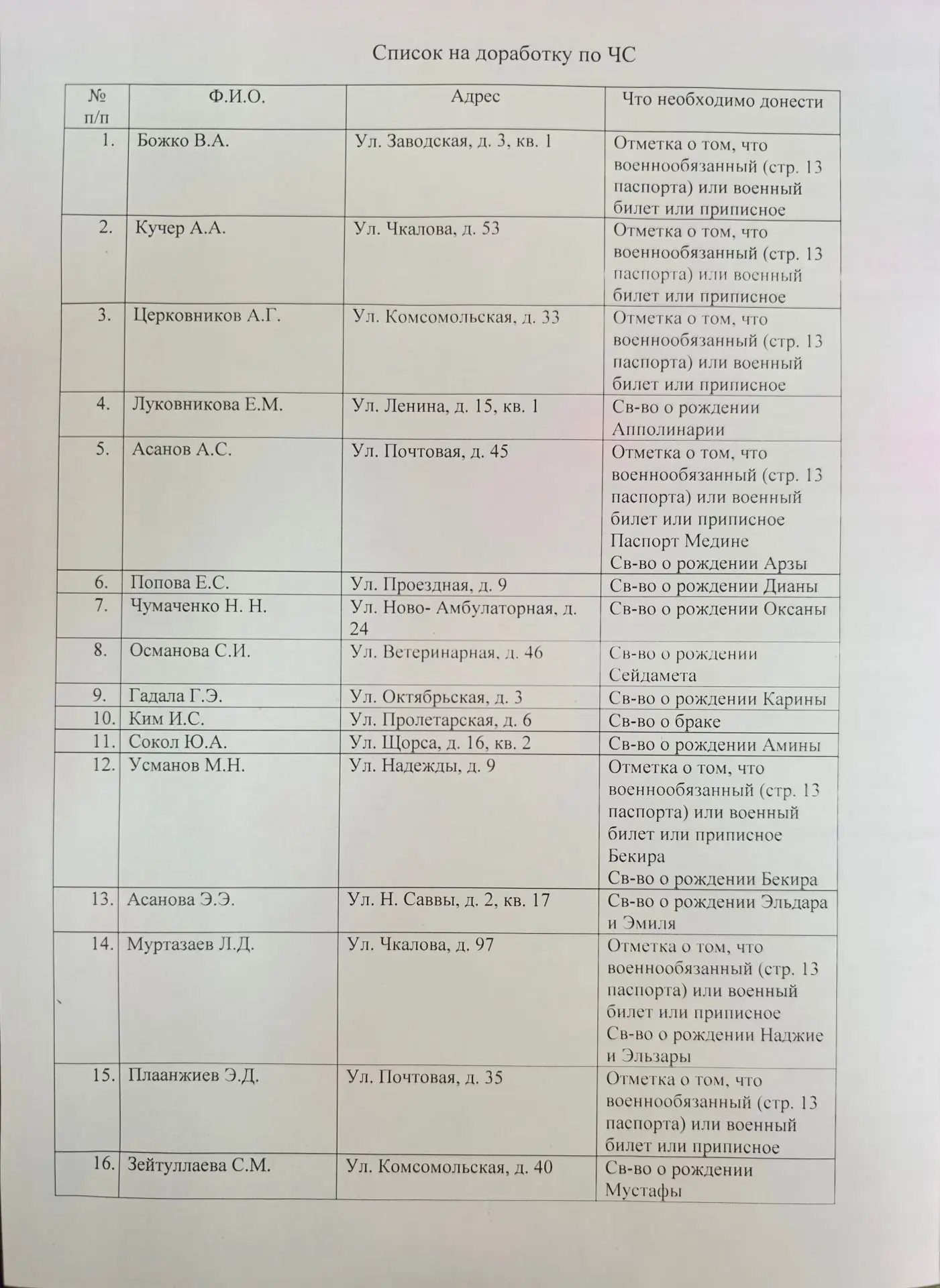 Медиа публикации