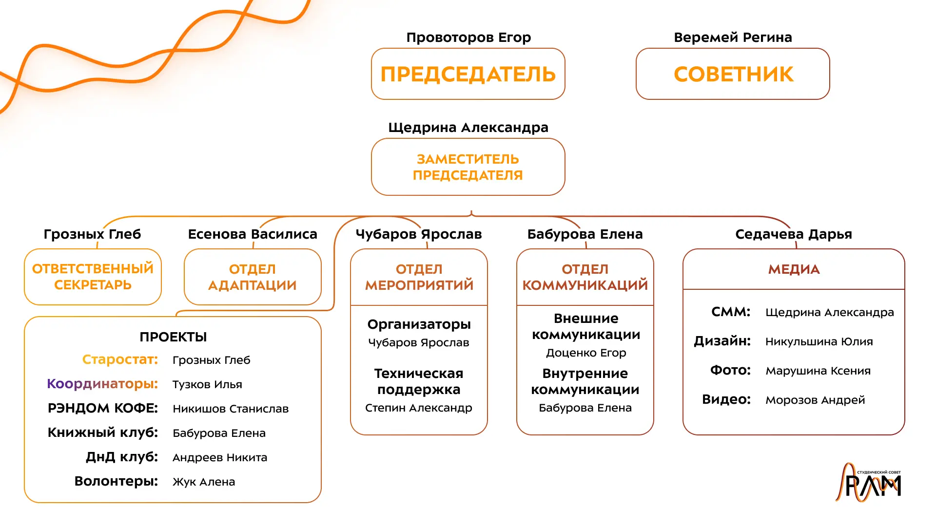 🦾 Любой механизм рано или поздно обновляется.
