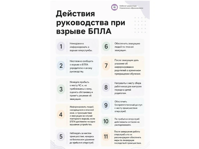 Памятки для руководителей, работников и обучающихся школы❗️
